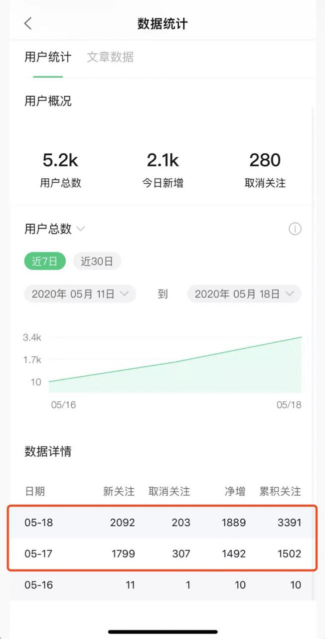 图片[2]-《公众号热门关键词实战引流特训营》5天涨5千精准粉，单独广点通每天赚百元-星启会