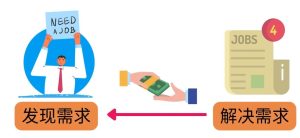 轻松赚1418美元，无本万利的赚钱方法，独家讲解如何在ETSY销售电子书赚钱-星启会